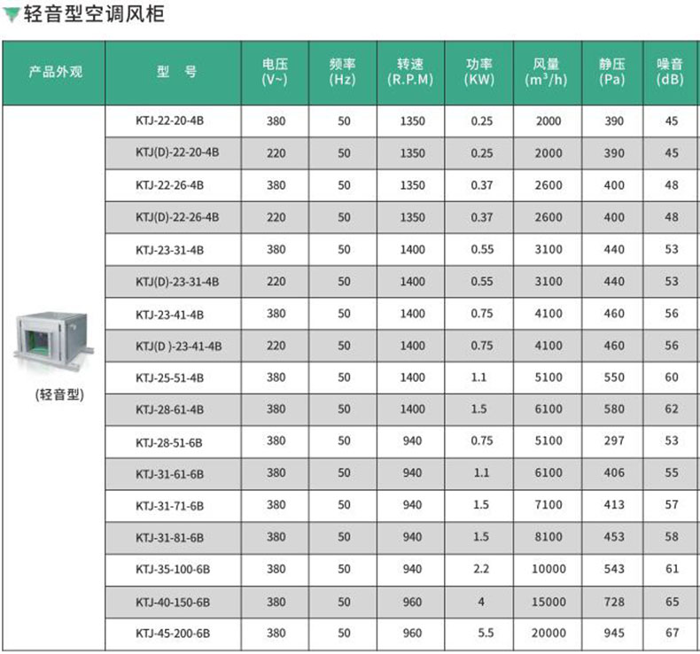 綠島風(fēng)風(fēng)機(jī)價格